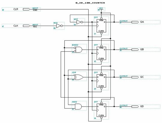 Binary-Decimal counter