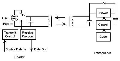 rfid_transmission