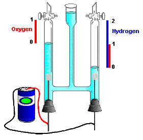 Electrolysis