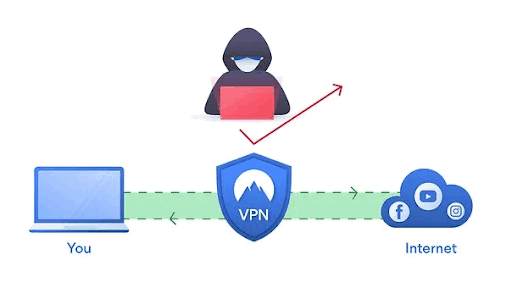 VPN