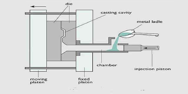 casting manufacturing techniques
