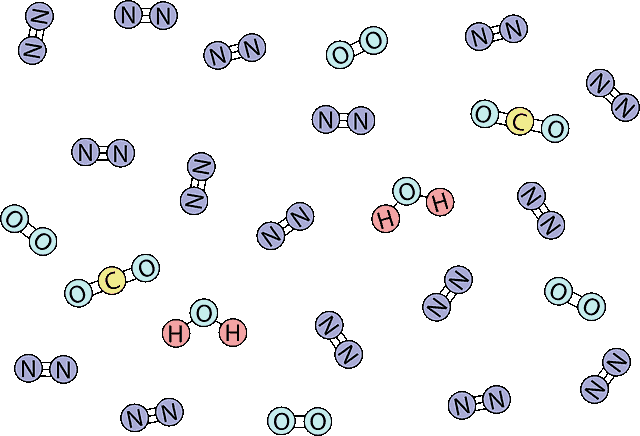 atmosphere nitrogen