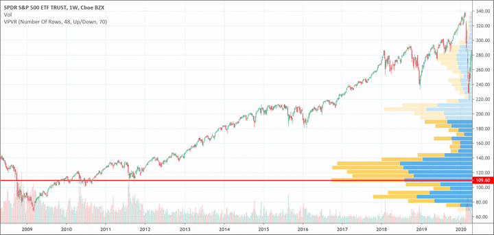 trend chart