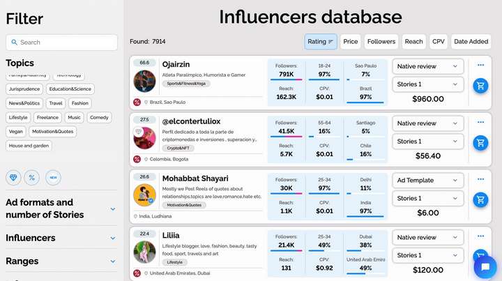 influencers database