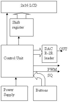 AVR_DDS_diagram