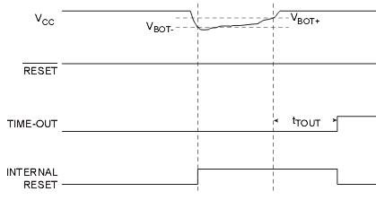 ATmega 128 BOD