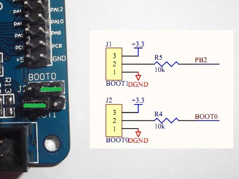 BOOT0 and BOOT1 on STM32 microcontroller