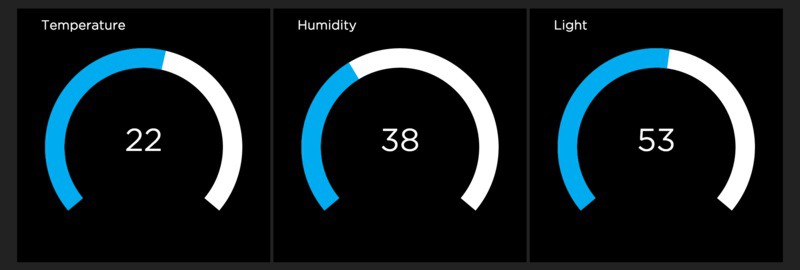 Adafruit dashboard example