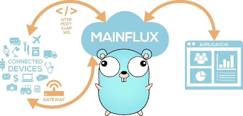 Mainflux IoT platform