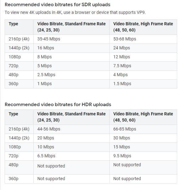 recommended video bitrates